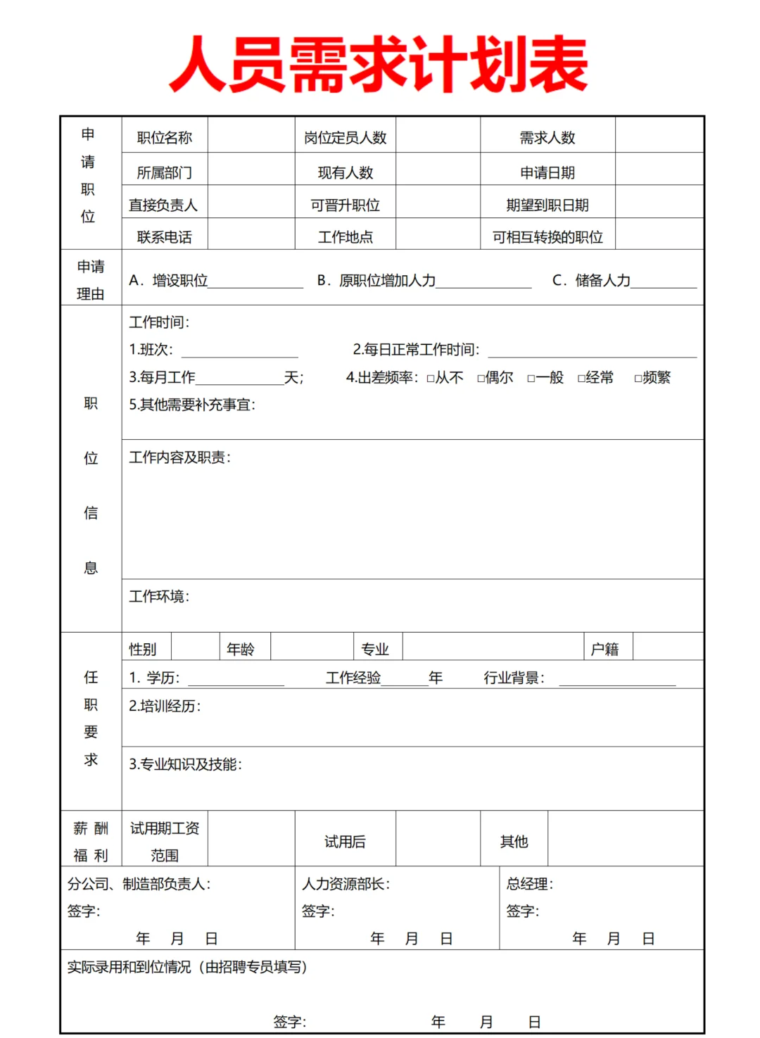 人才盘点sop好清晰啊