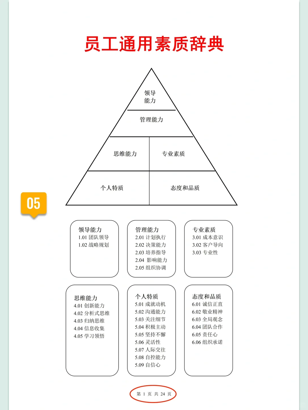 HR必备：人才盘点表格（全套，共8个文件）！