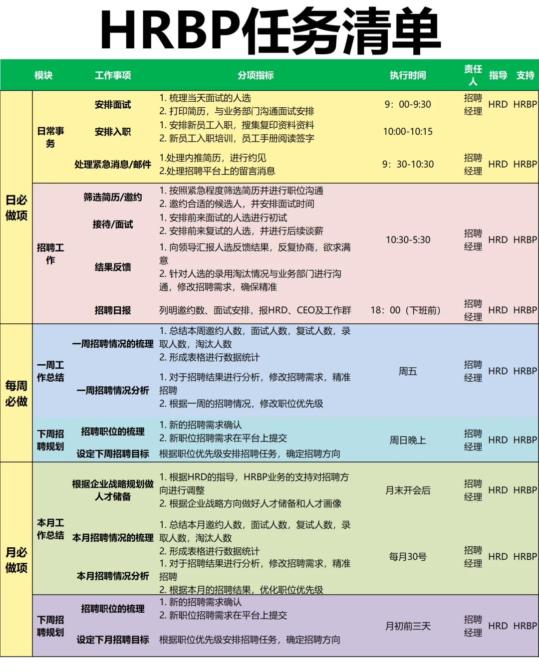HRBP天花板