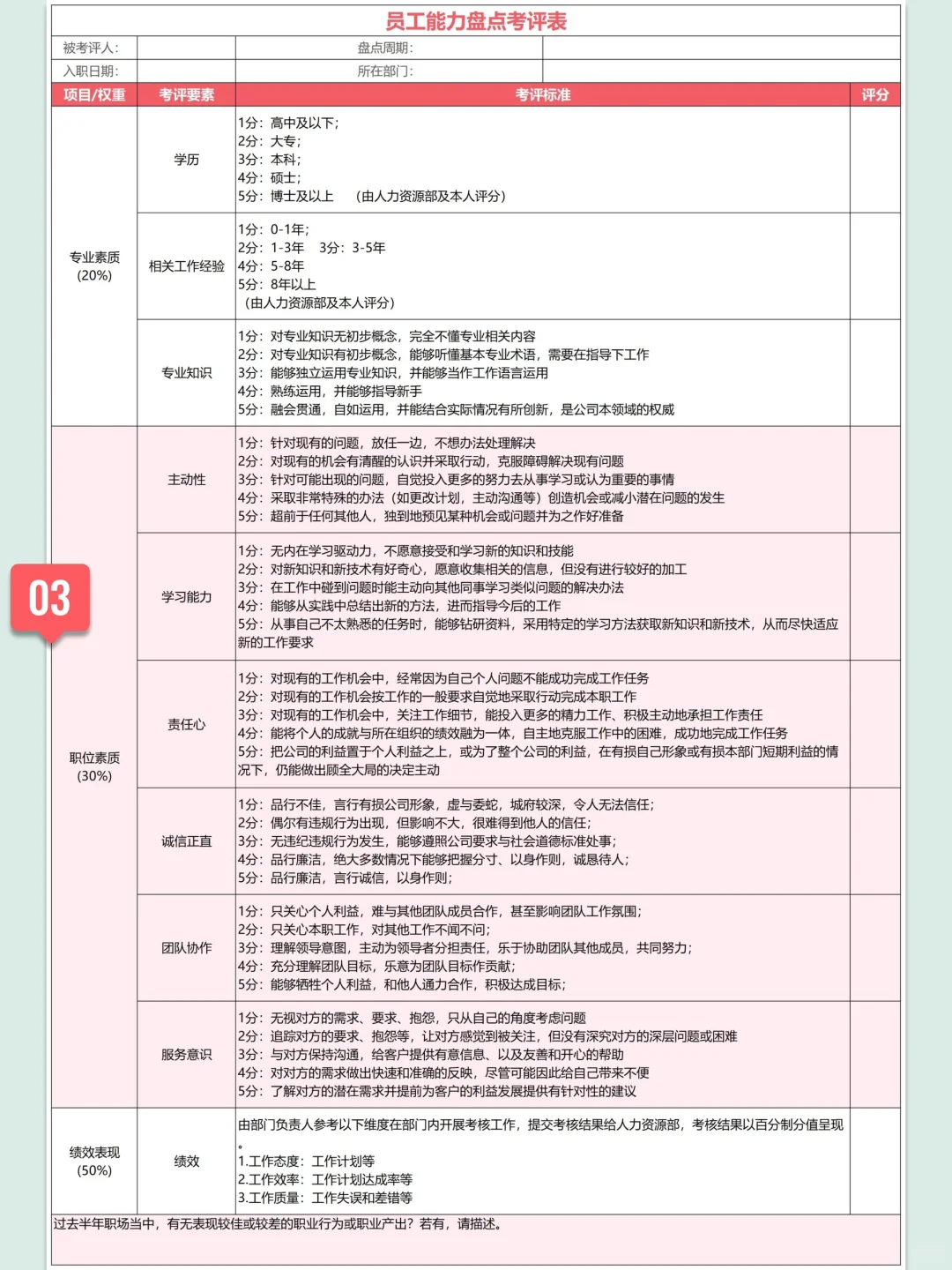 HR必备：人才盘点表格（全套，共8个文件）！
