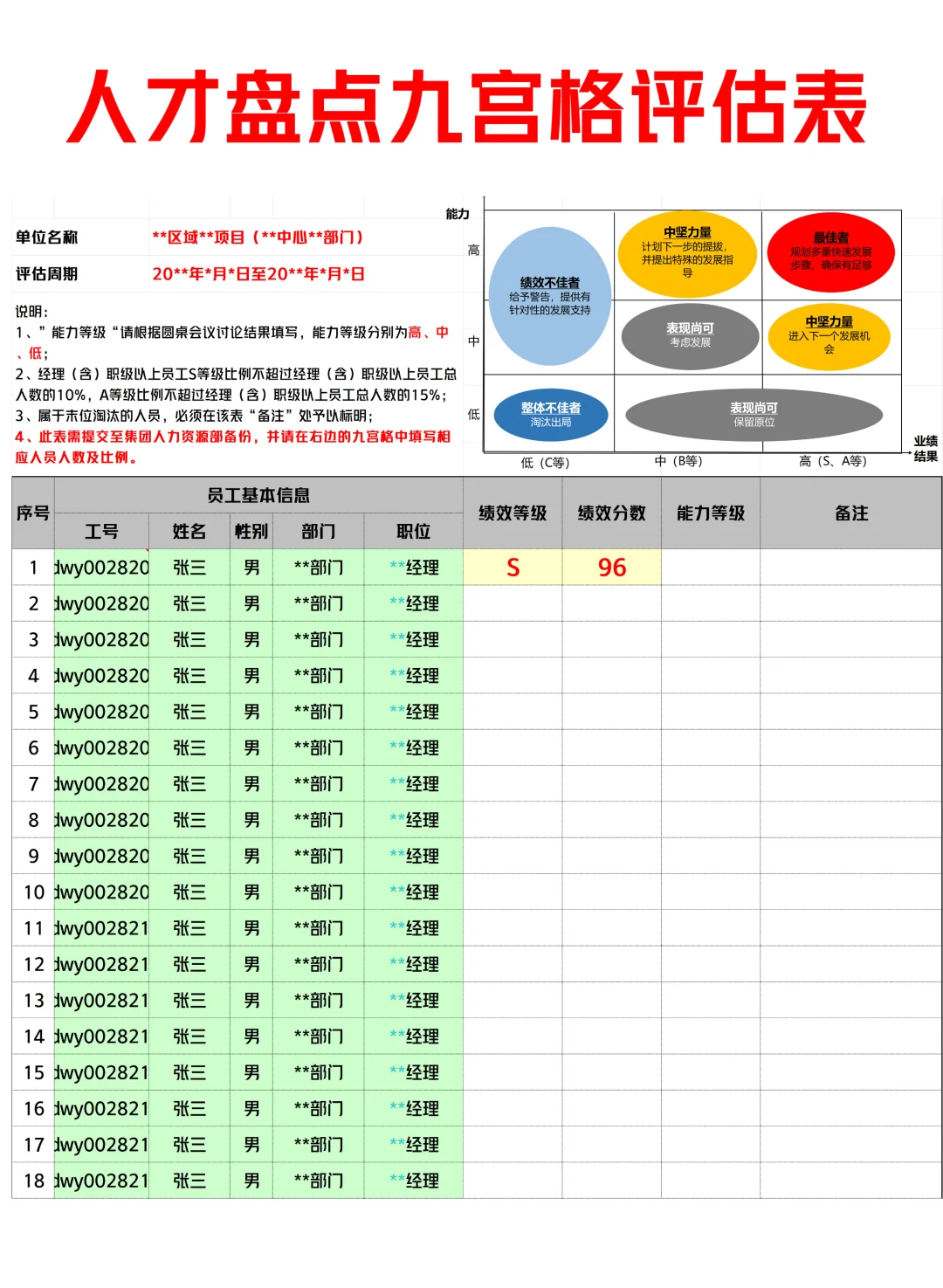 人才盘点sop好清晰啊