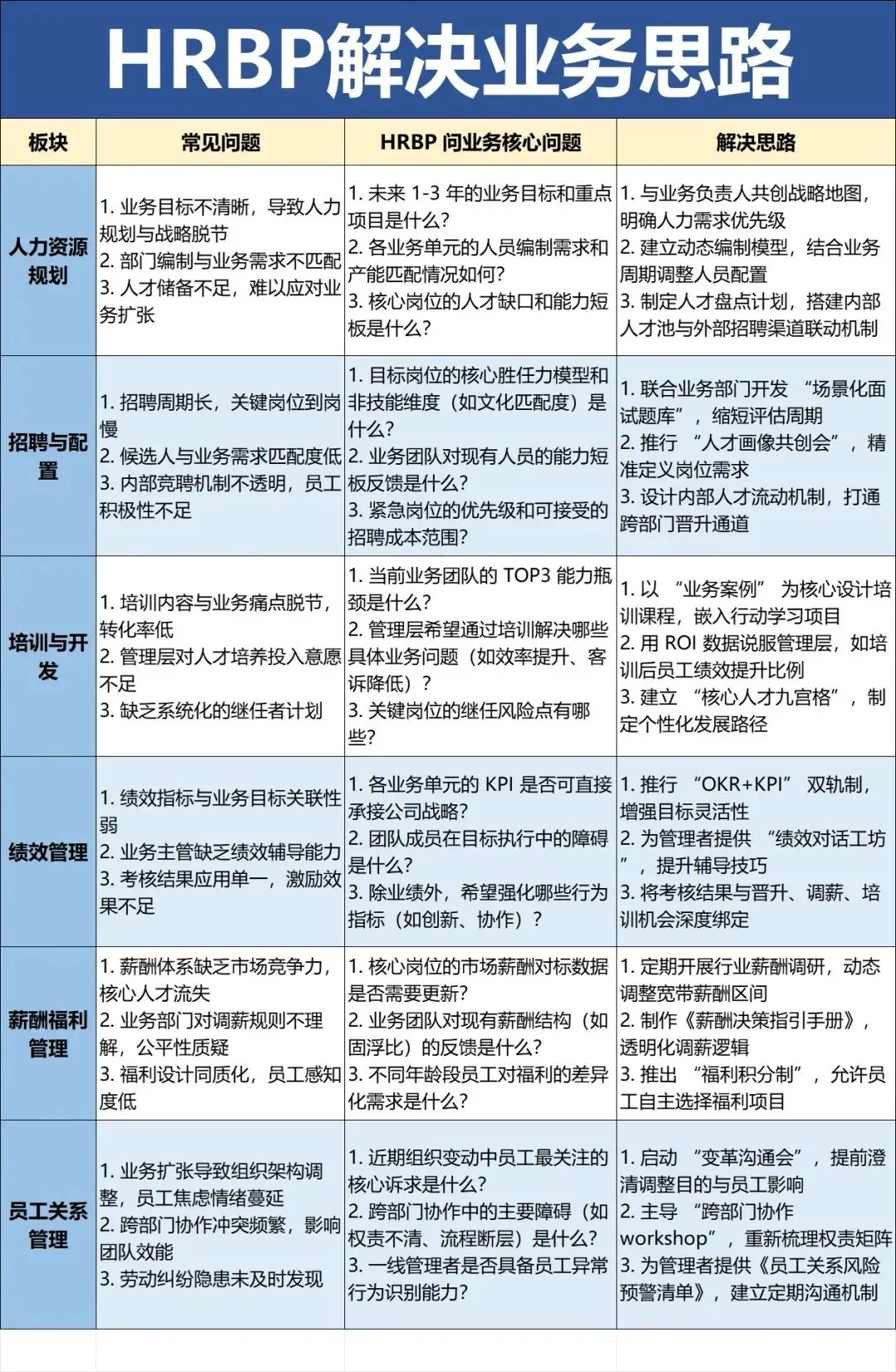 HRBP天花板