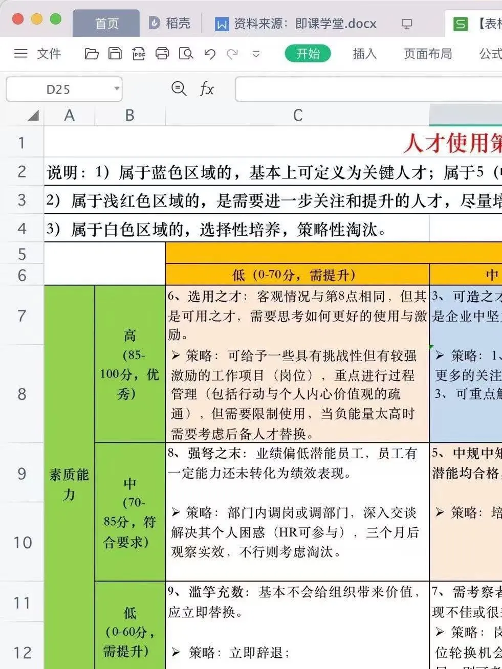 关于人才盘点，我有话说！
