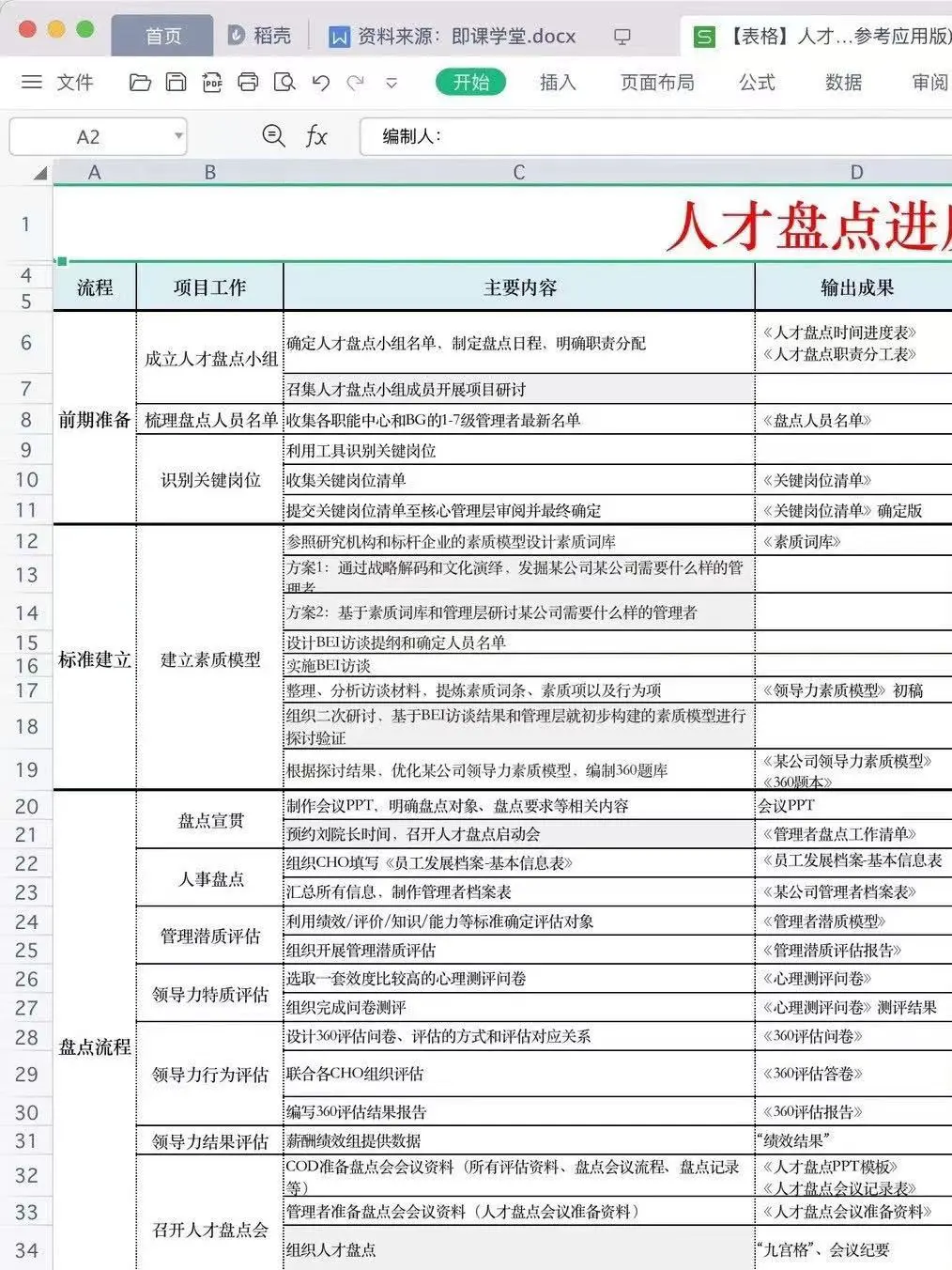 关于人才盘点，我有话说！