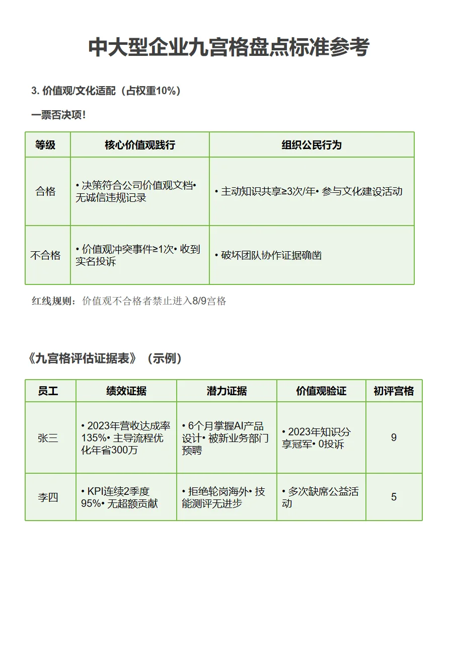 关于九宫格人才盘点全流程及标准
