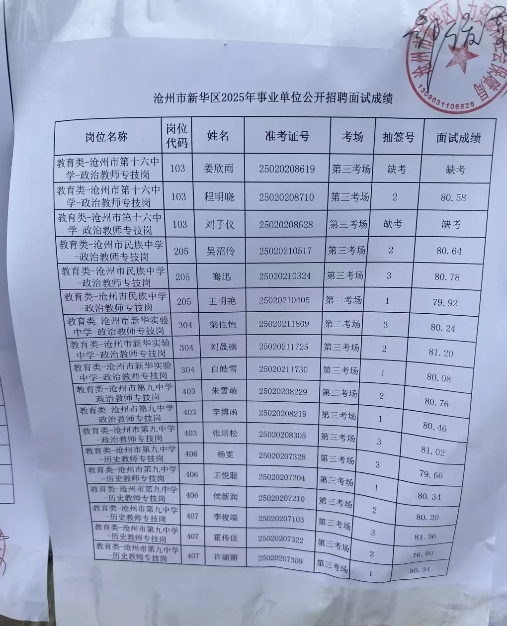 25年沧州市新华区教师公示