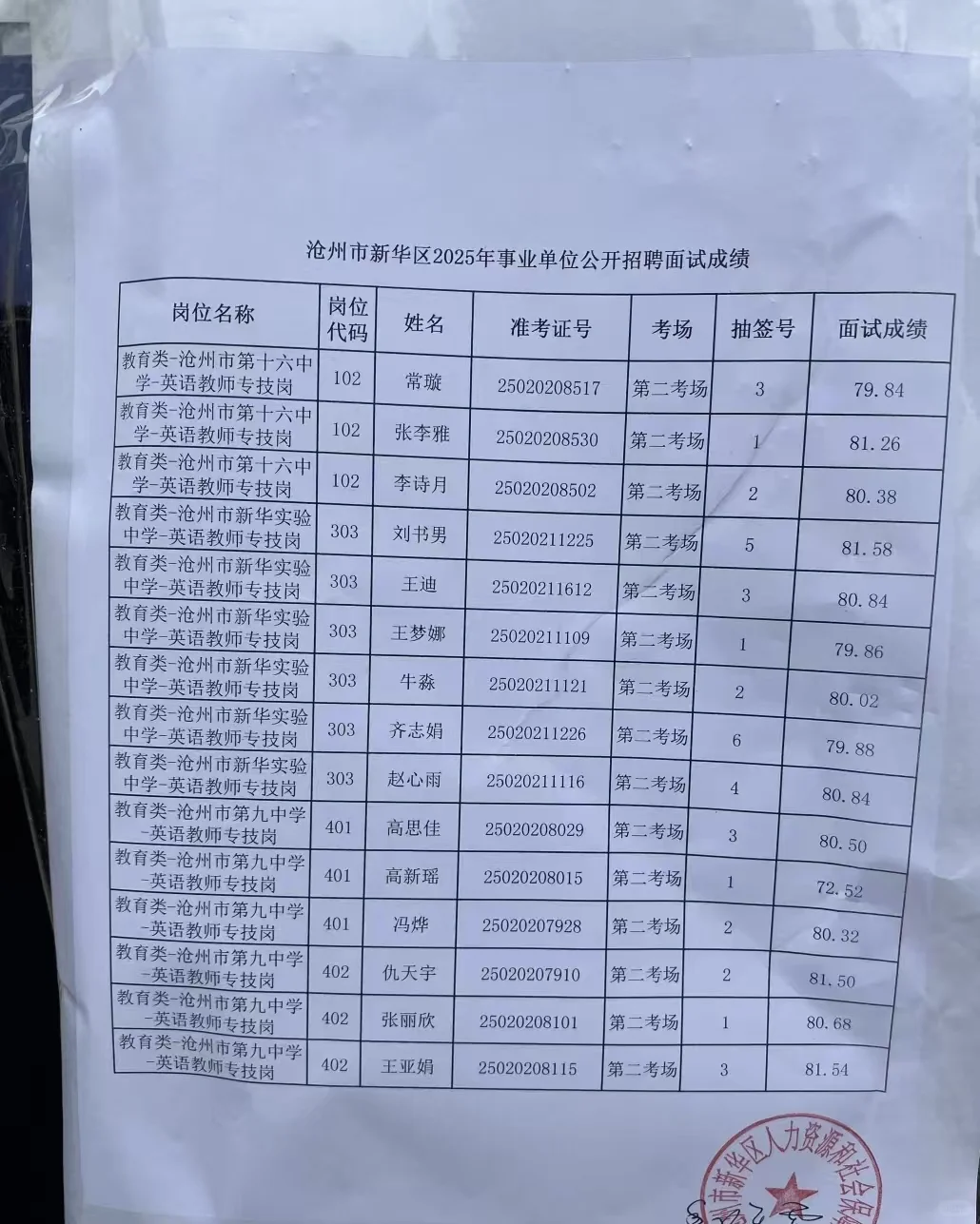 25年沧州市新华区教师公示