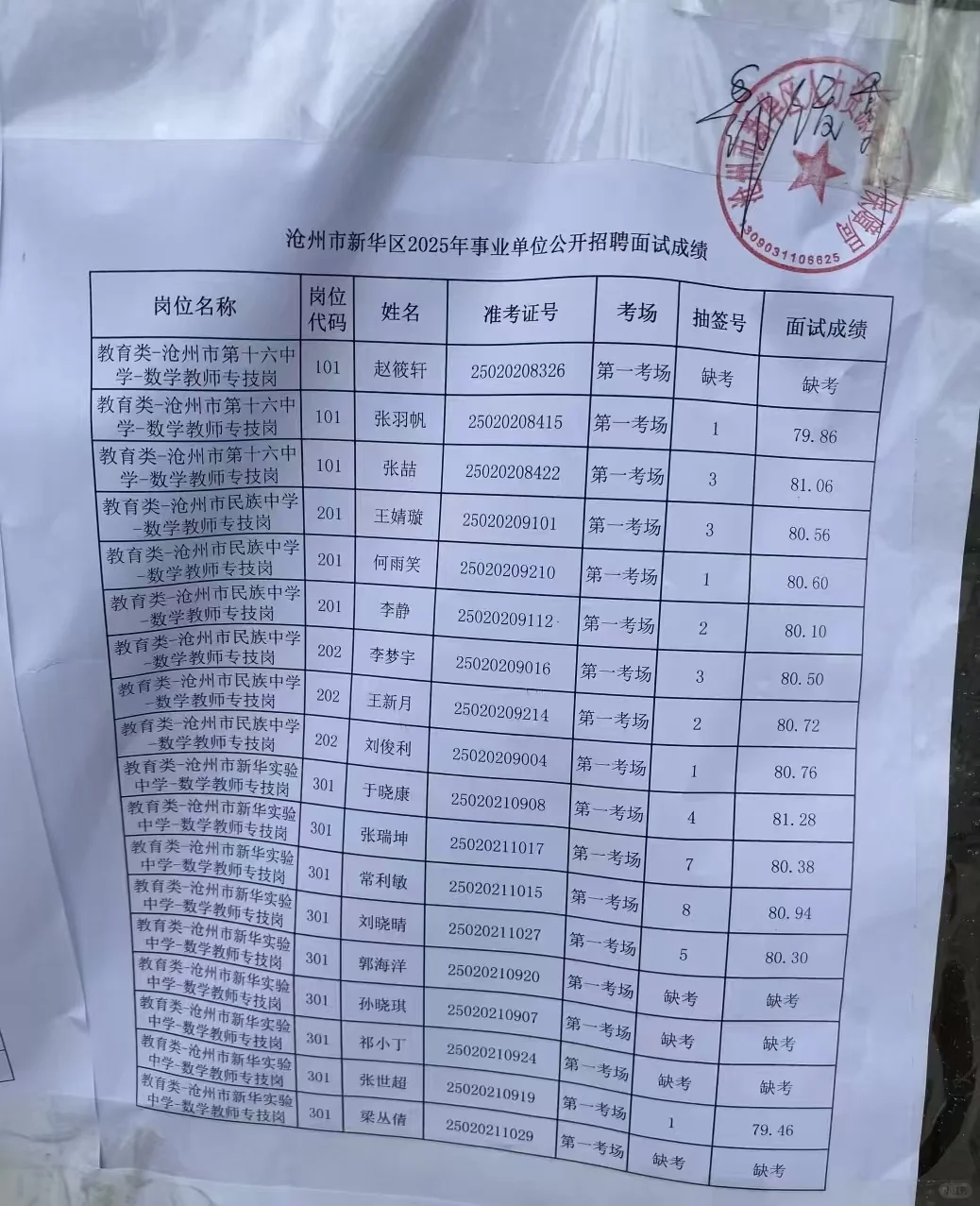 25年沧州市新华区教师公示