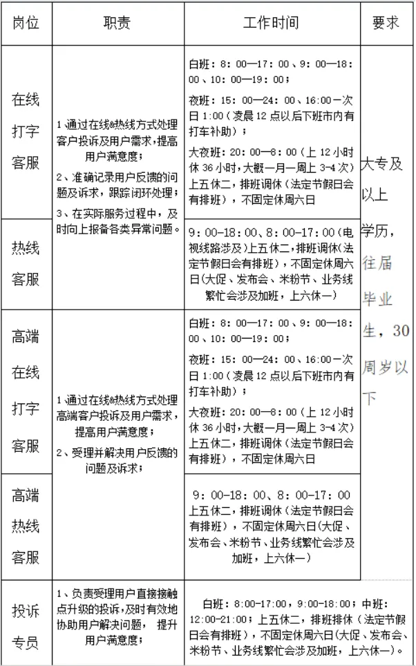 保定市国企招150人，专科可报，五险一金！