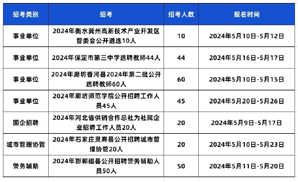 体制内，这么多入编机会走过路过不要错过