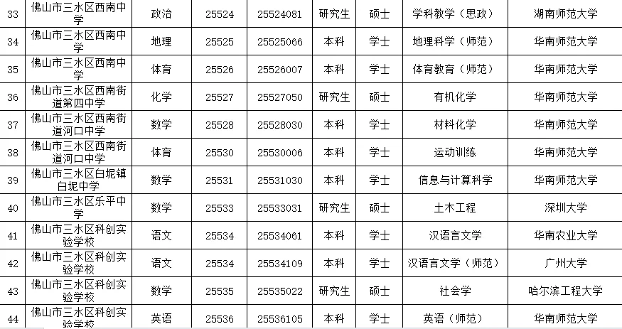 佛山市三水区2025年教师拟聘公示（第一批）
