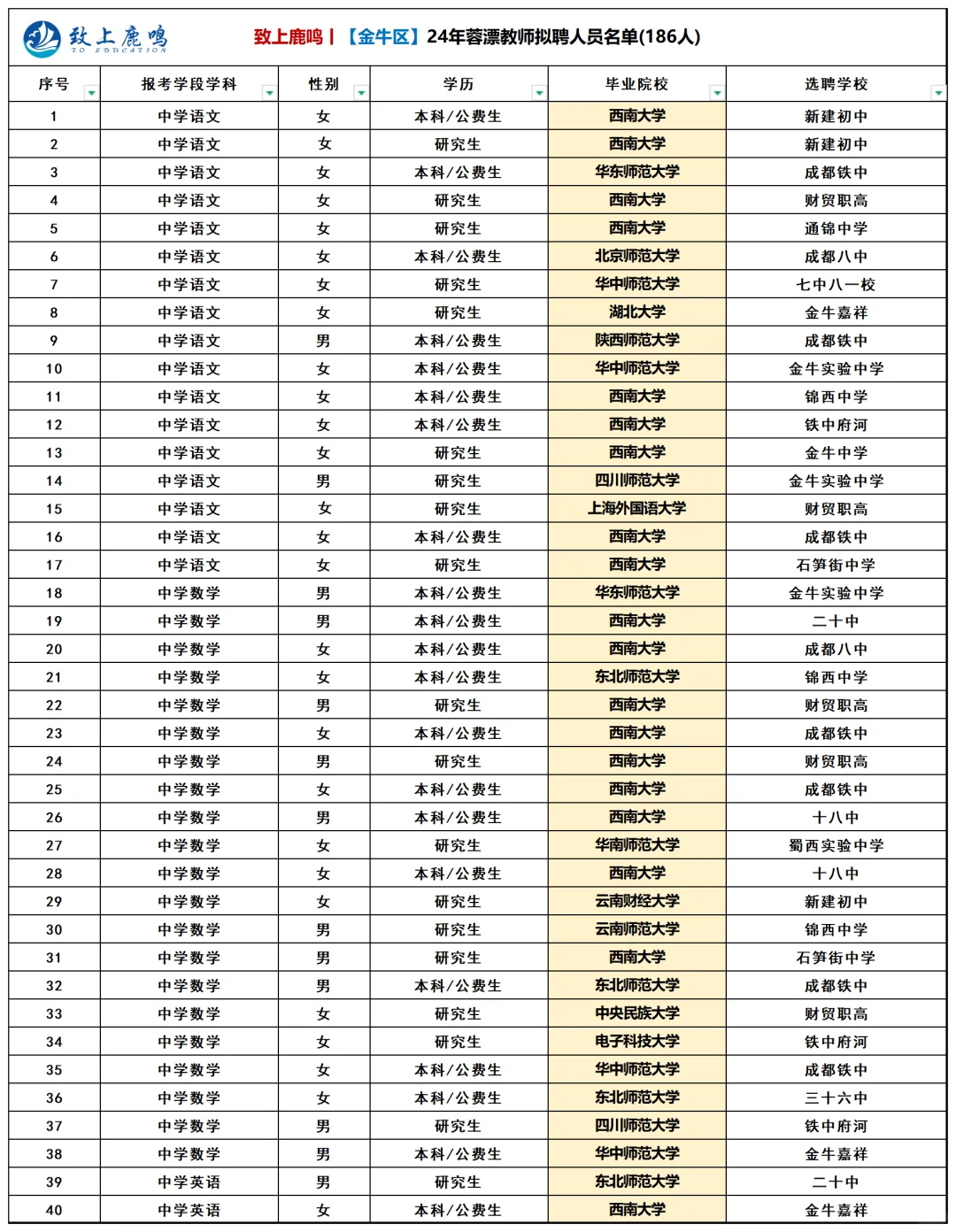 金牛区24年蓉漂教师拟聘名单