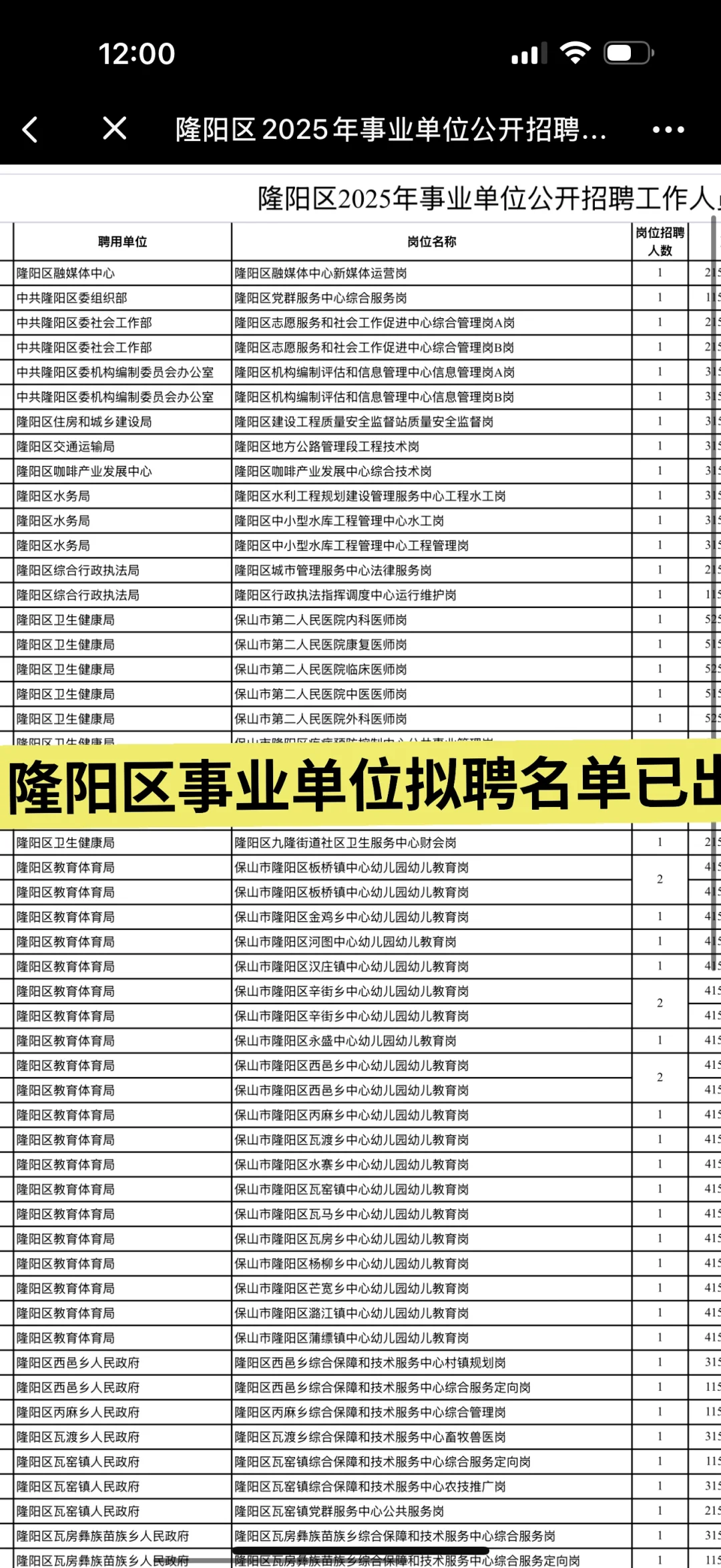🔥隆阳区事业单位拟聘名单