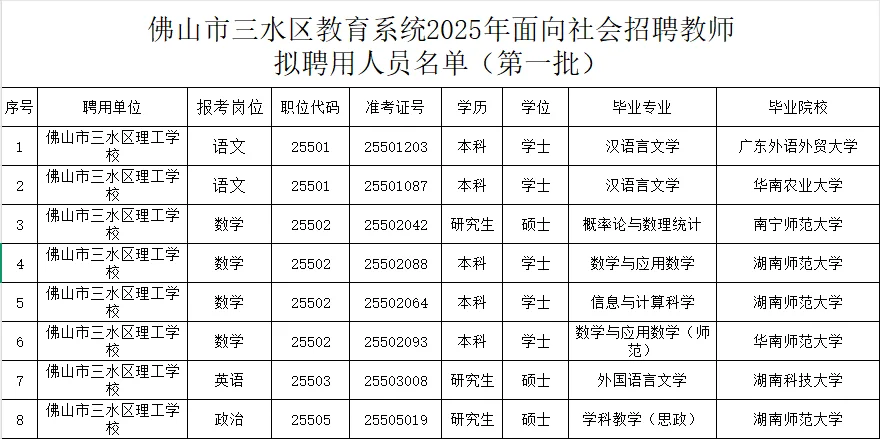 佛山市三水区2025年教师拟聘公示（第一批）