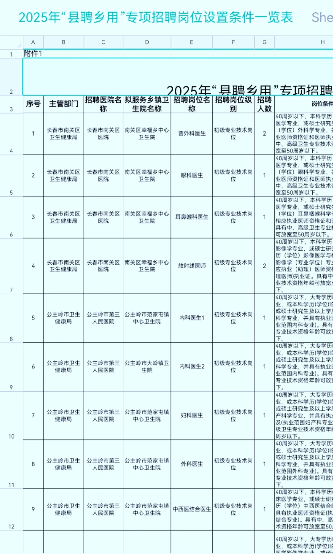 吉林省基层卫生专业技术人员专项招聘251人