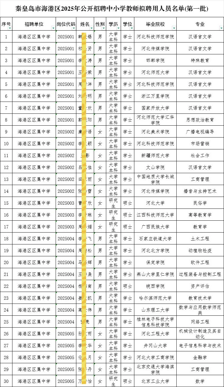 2025秦皇岛海港区教招拟聘公示（第1批）