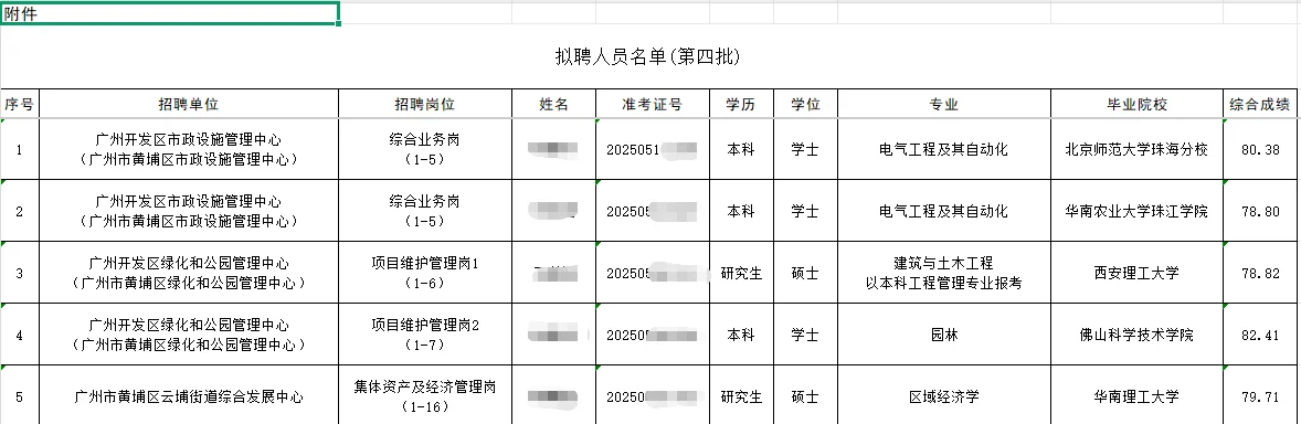 广州开发区黄埔事业单位拟聘用名单