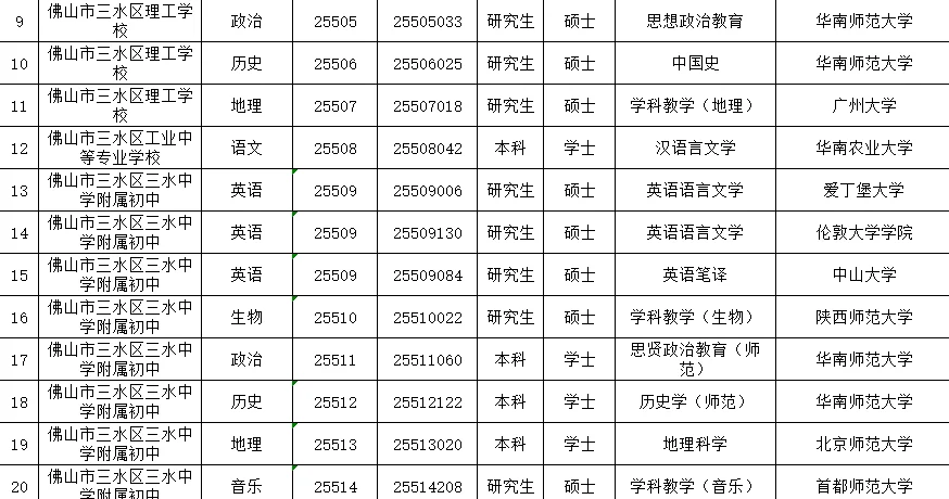 佛山市三水区2025年教师拟聘公示（第一批）