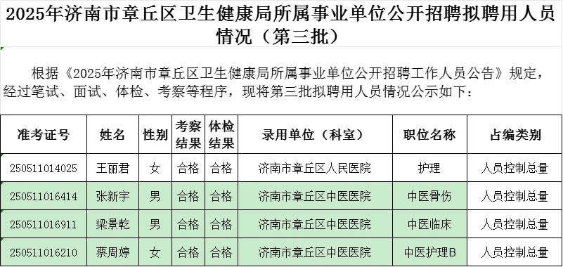 章丘区卫健局拟聘公示第三批