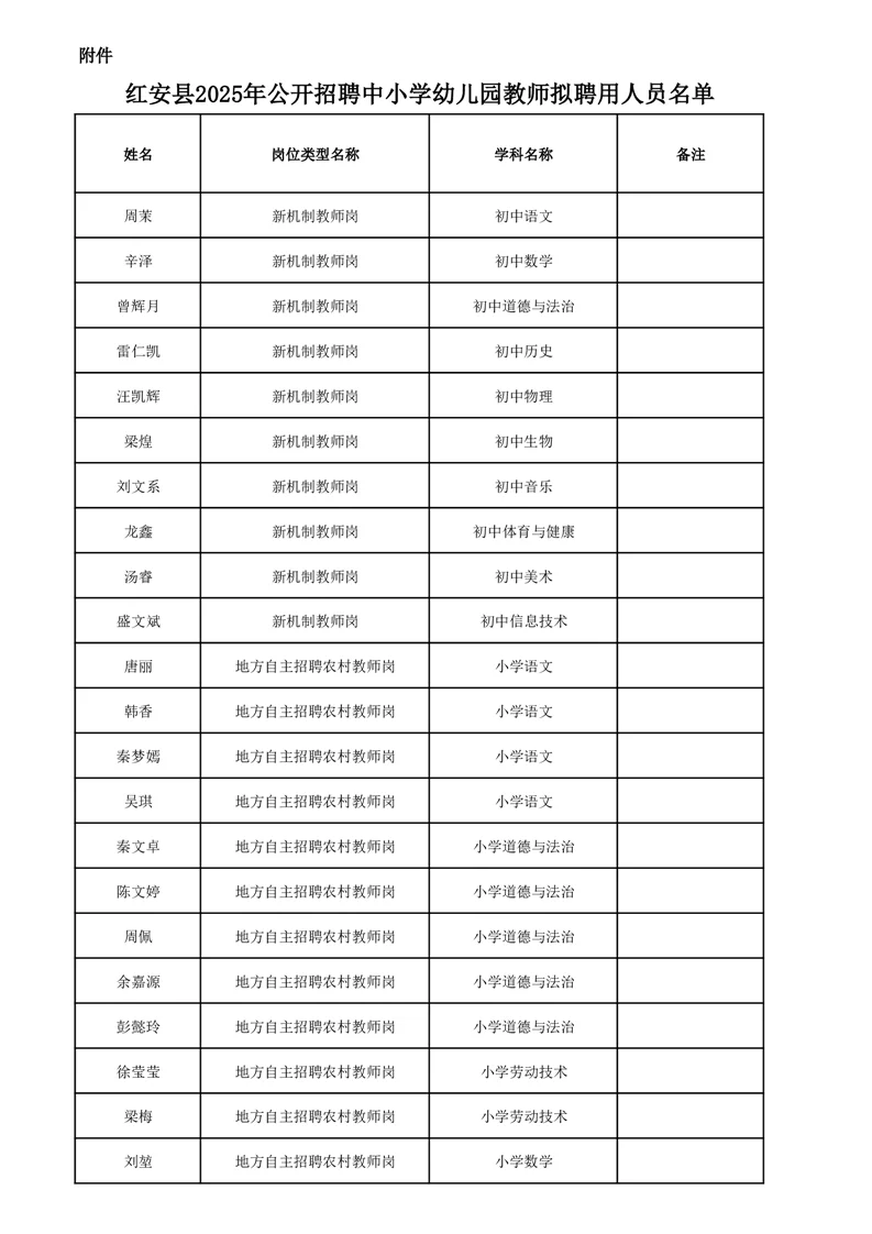 红安县中小学幼儿园教教师统招拟聘人员名单