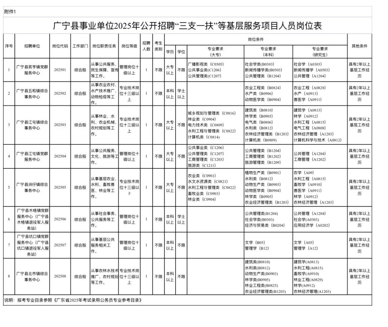 广东三支一扶肇庆广宁期满专项编制