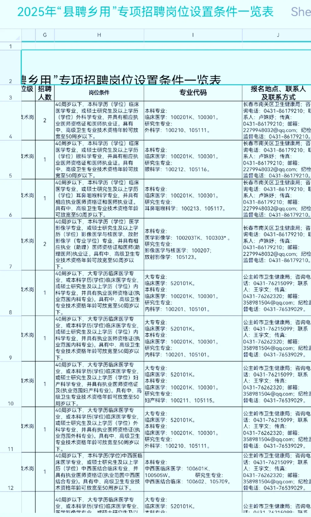 吉林省基层卫生专业技术人员专项招聘251人