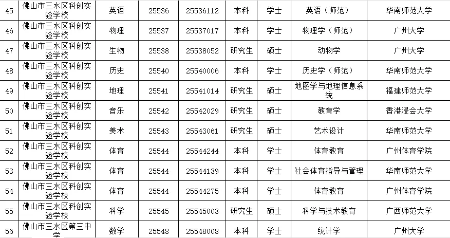 佛山市三水区2025年教师拟聘公示（第一批）