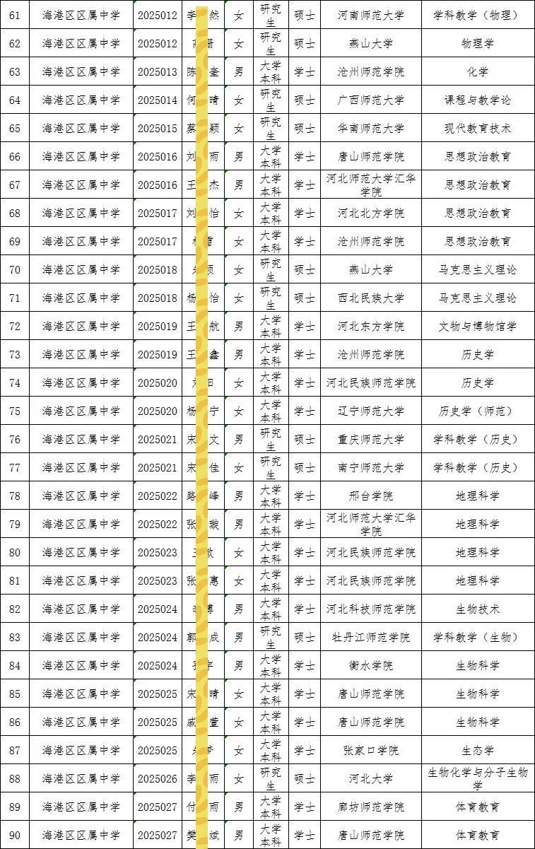 2025秦皇岛海港区教招拟聘公示（第1批）