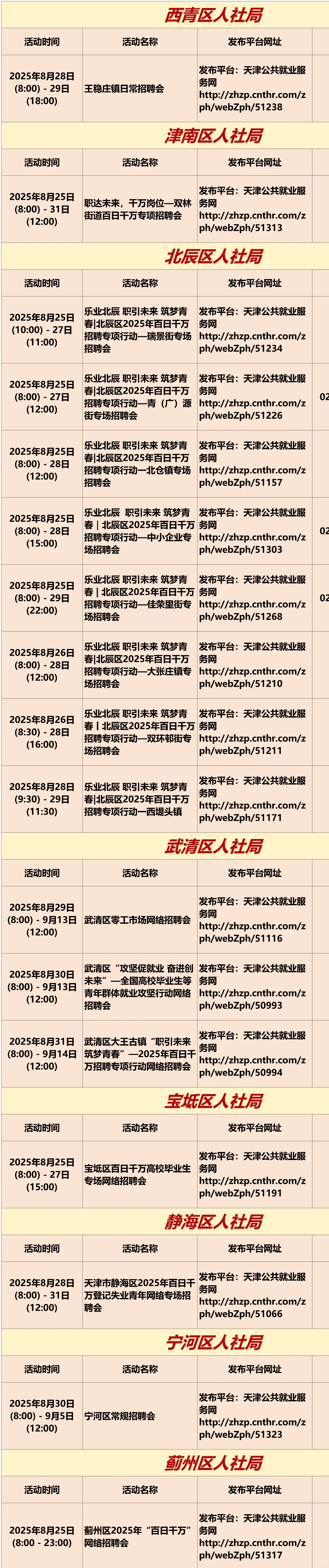 天津本周招聘会汇总（8月25日-31日）