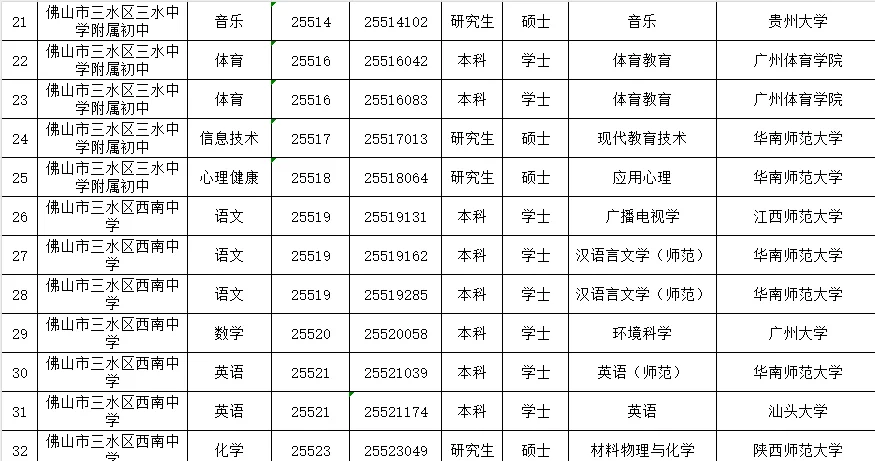 佛山市三水区2025年教师拟聘公示（第一批）