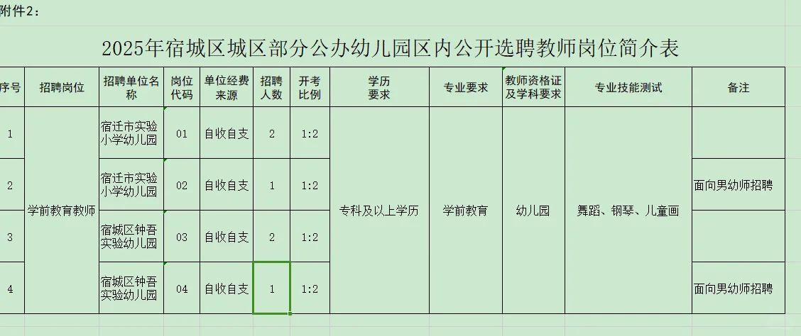 宿迁宿城区招6人～（选聘）