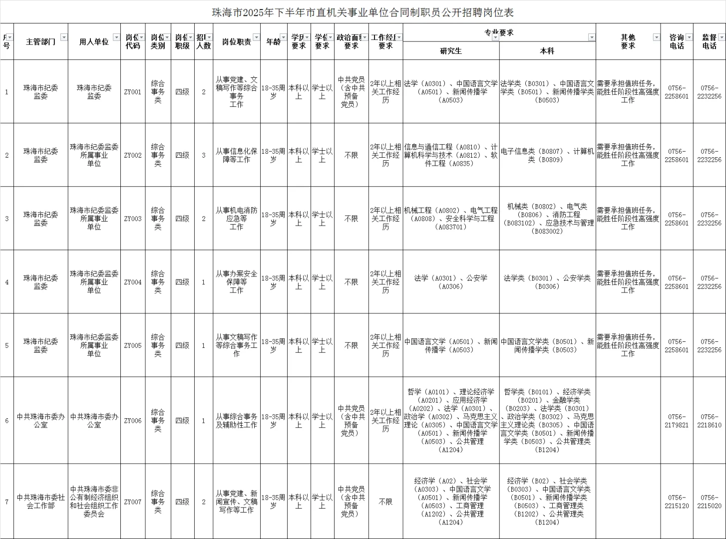 2025珠海市机关事业单位公开招聘37人公告