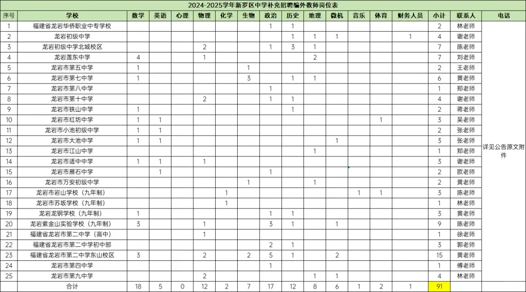 快冲！招138人！新罗区又补充教师招聘了！