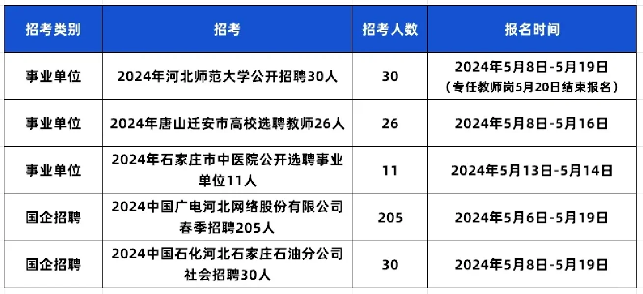 体制内，这么多入编机会走过路过不要错过