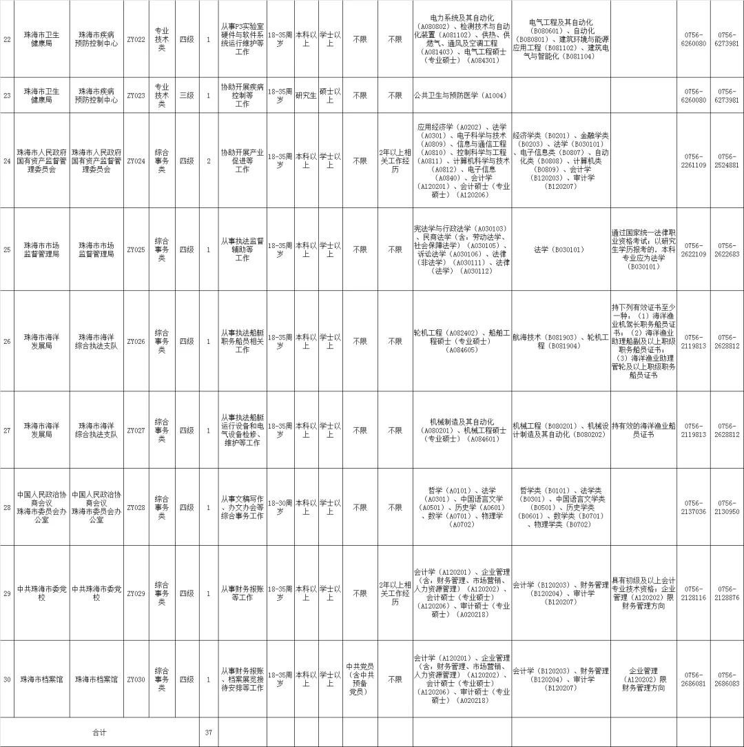 2025珠海市机关事业单位公开招聘37人公告