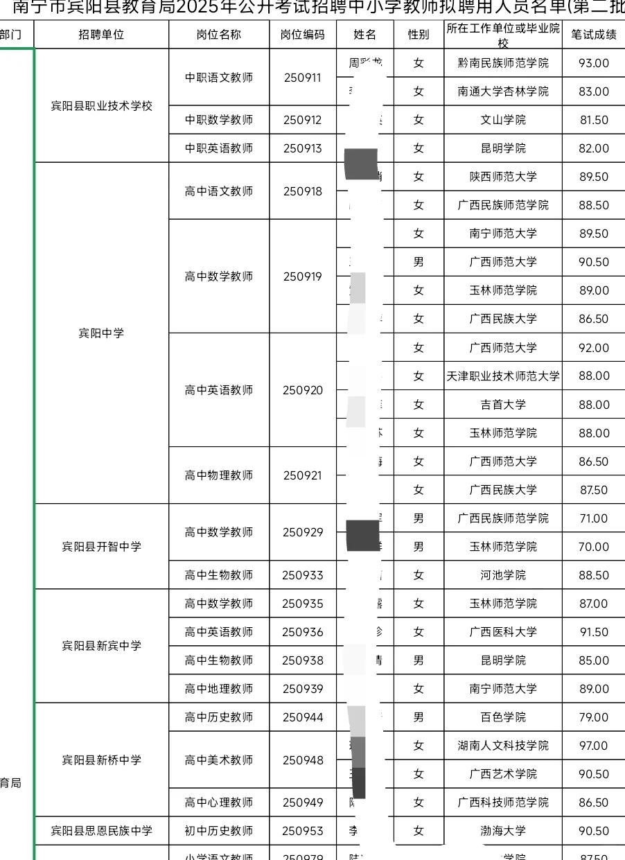 宾阳 25 第二批拟聘教师公示：53 人！