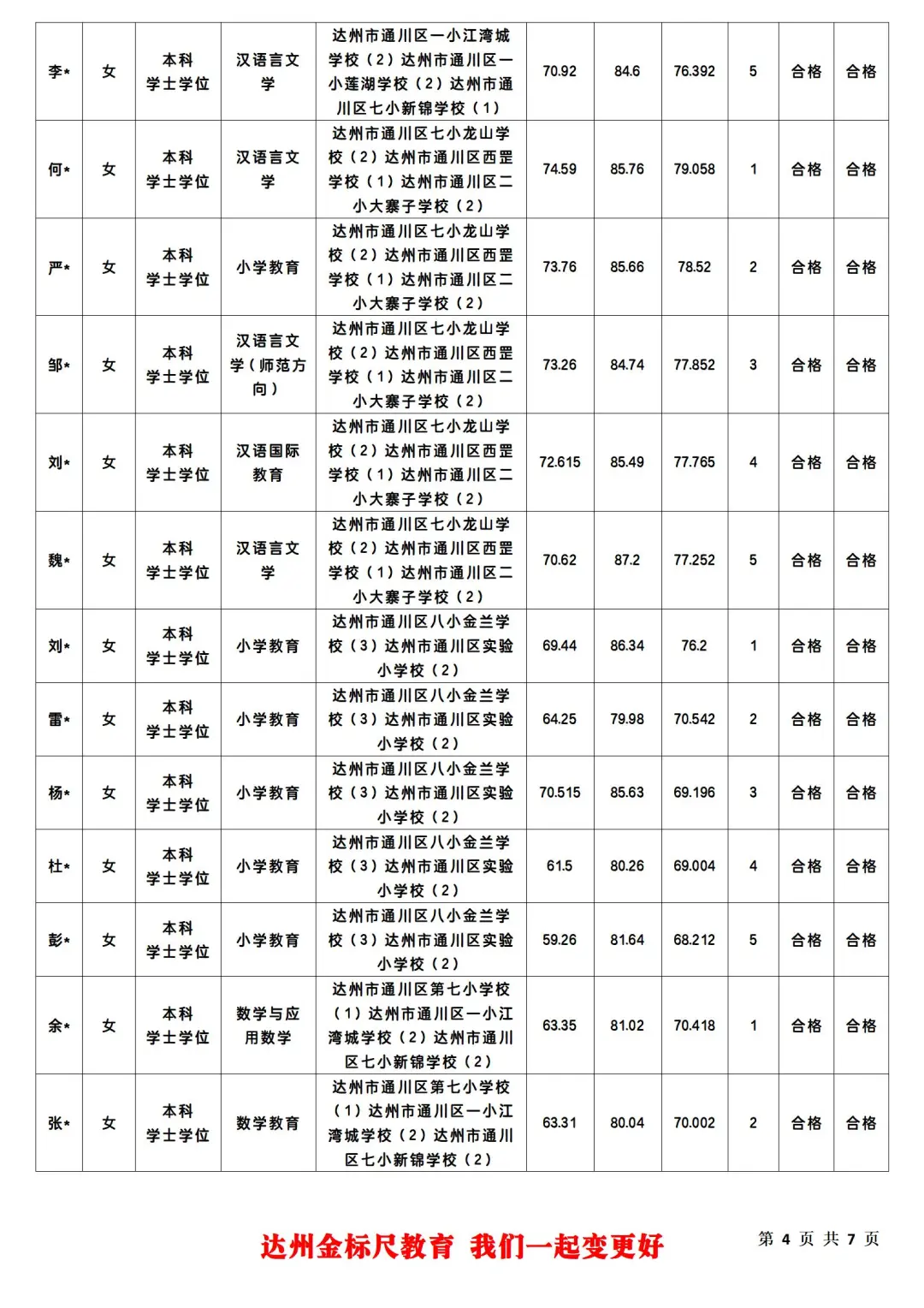 恭喜恭喜🎉🎉通川区25上事业单位拟聘