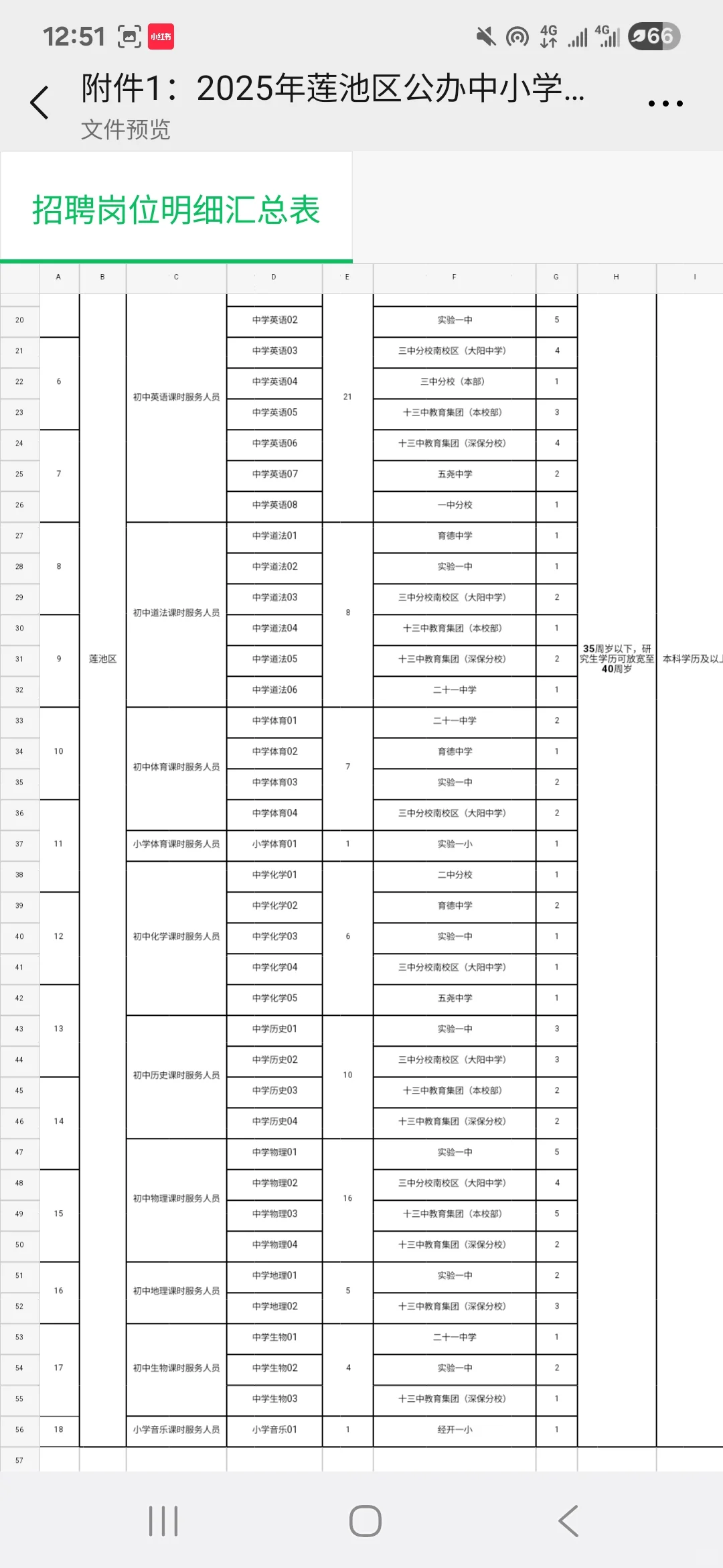 保定莲池区招聘课时服务人员107人