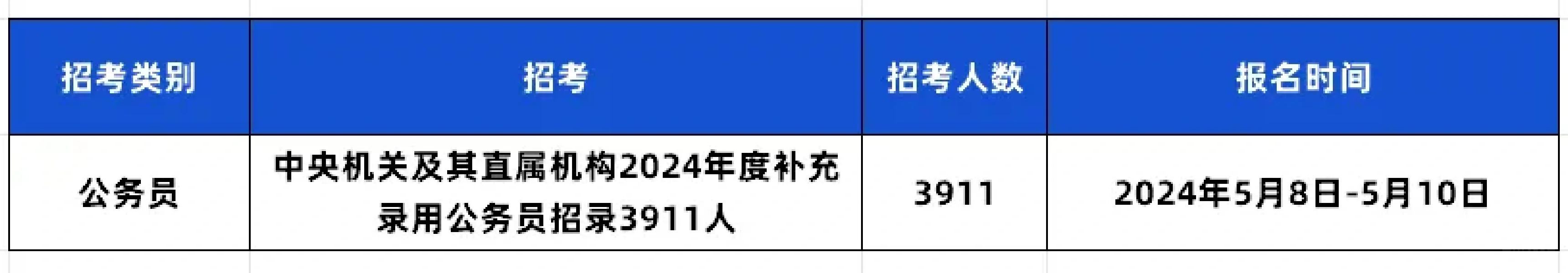 体制内，这么多入编机会走过路过不要错过