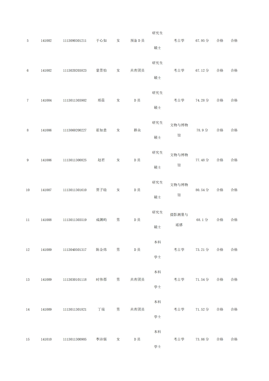 河北省文物考古研究院拟聘人员名单公示