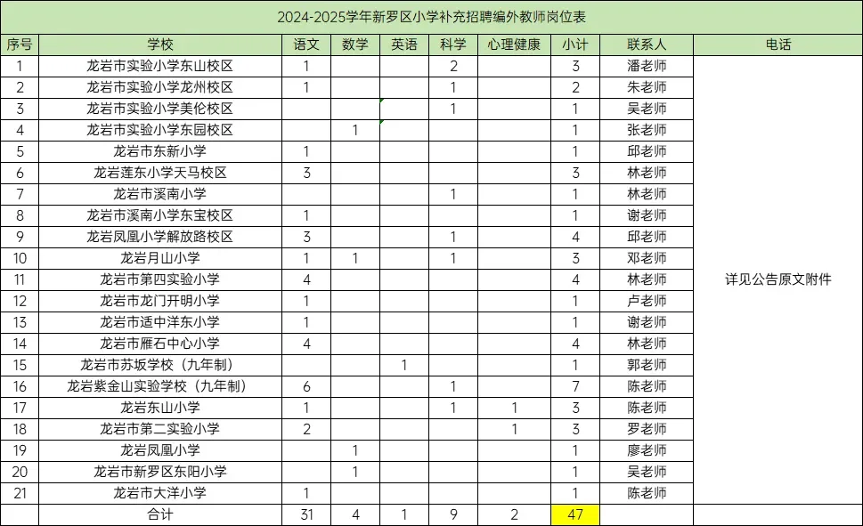 快冲！招138人！新罗区又补充教师招聘了！