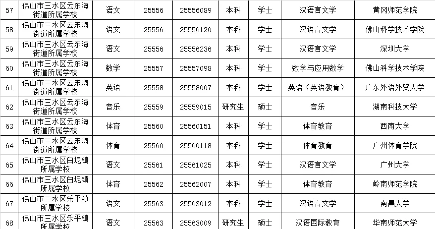 佛山市三水区2025年教师拟聘公示（第一批）