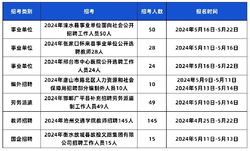 体制内，这么多入编机会走过路过不要错过