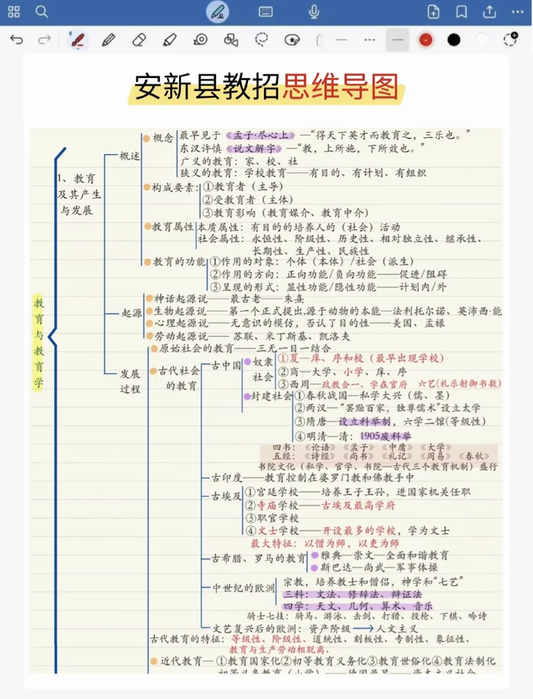 发现25河南安新县教招，一次就过的好办法