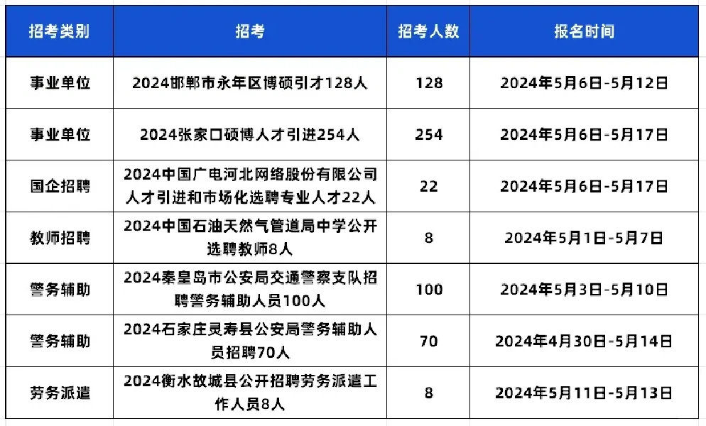 体制内，这么多入编机会走过路过不要错过