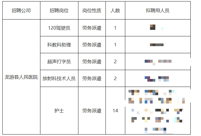龙游县人民医院拟聘的派遣人员‖有你吗有你