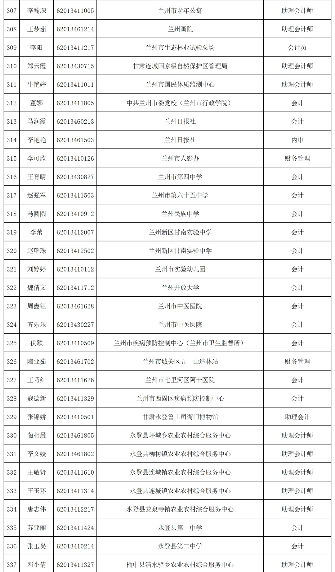 2025年兰州市事业单位公开招聘拟聘人员公示