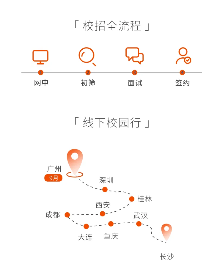 菲亚兰德集团2026校园招聘正式启动！