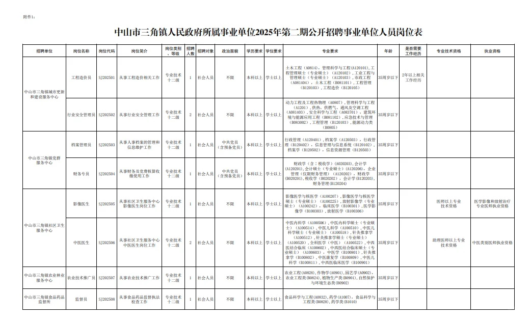 中山市三角镇人民政府招聘事业单位人员10人