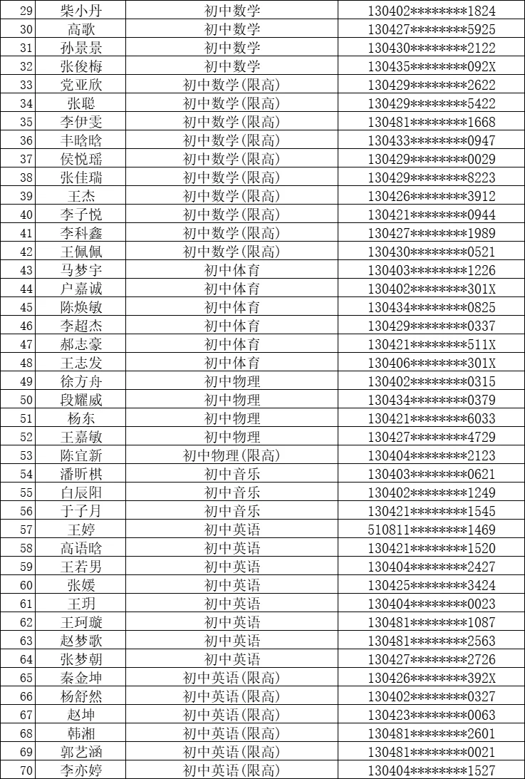 邯山区教师招聘拟录取名单🈶